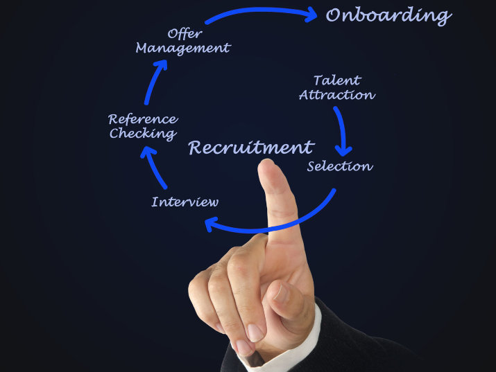 Applicant Tracking System Dubai